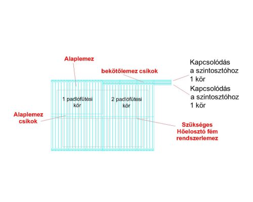 Thermetiq padlófűtés vezető lemez 1200X600X20mm 0,72m2